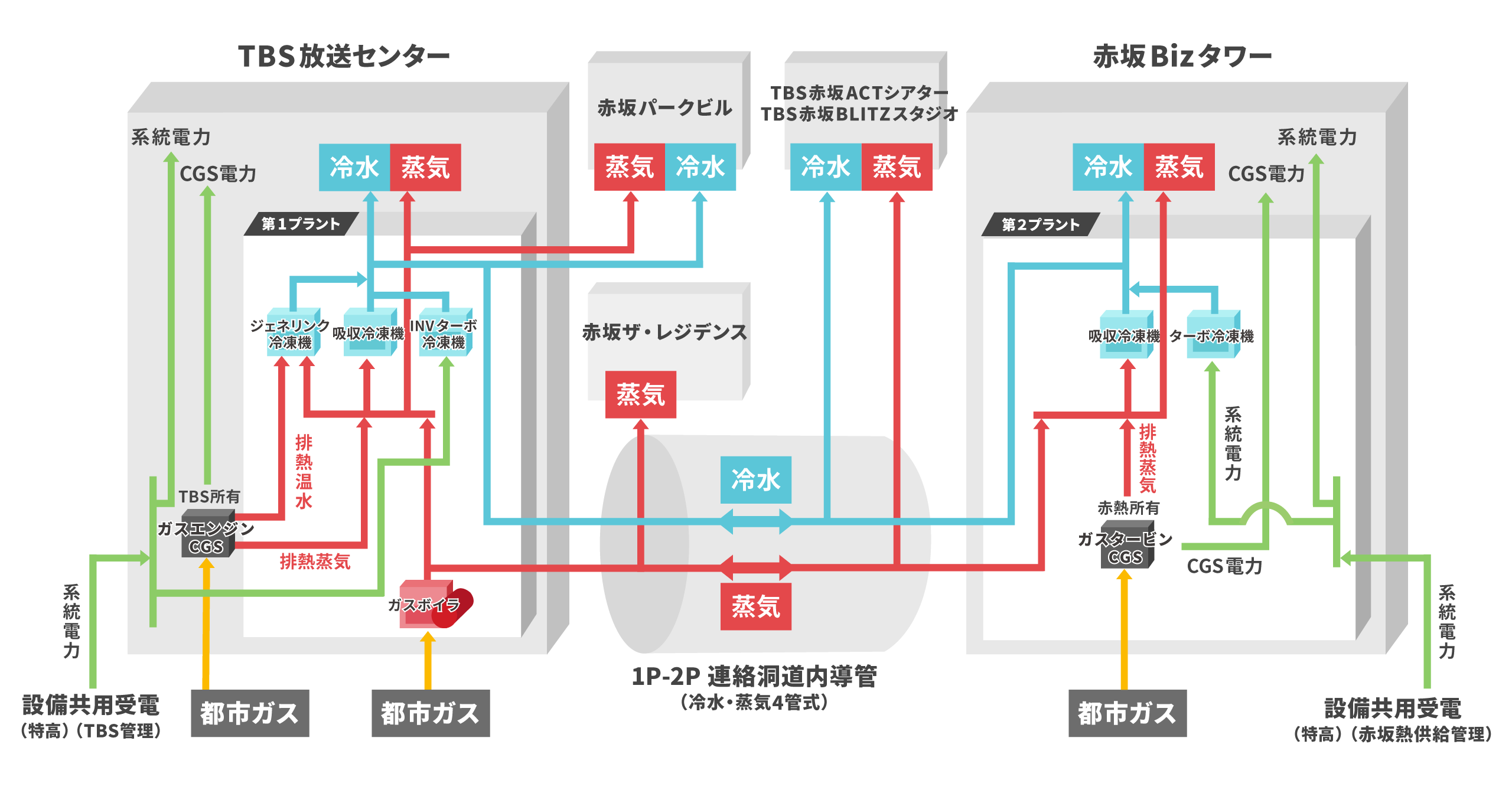 プラント設備